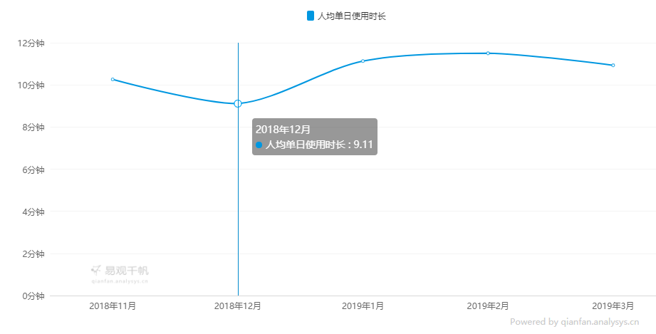 新消费时代下化妆品消费模式的转变趋势