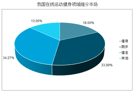 竞品分析报告：Keep如何让运动更加自由