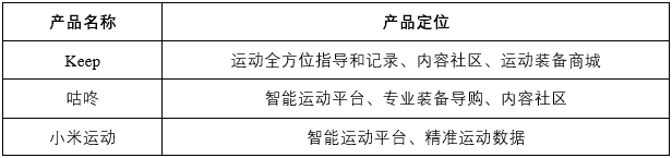 竞品分析报告：Keep如何让运动更加自由