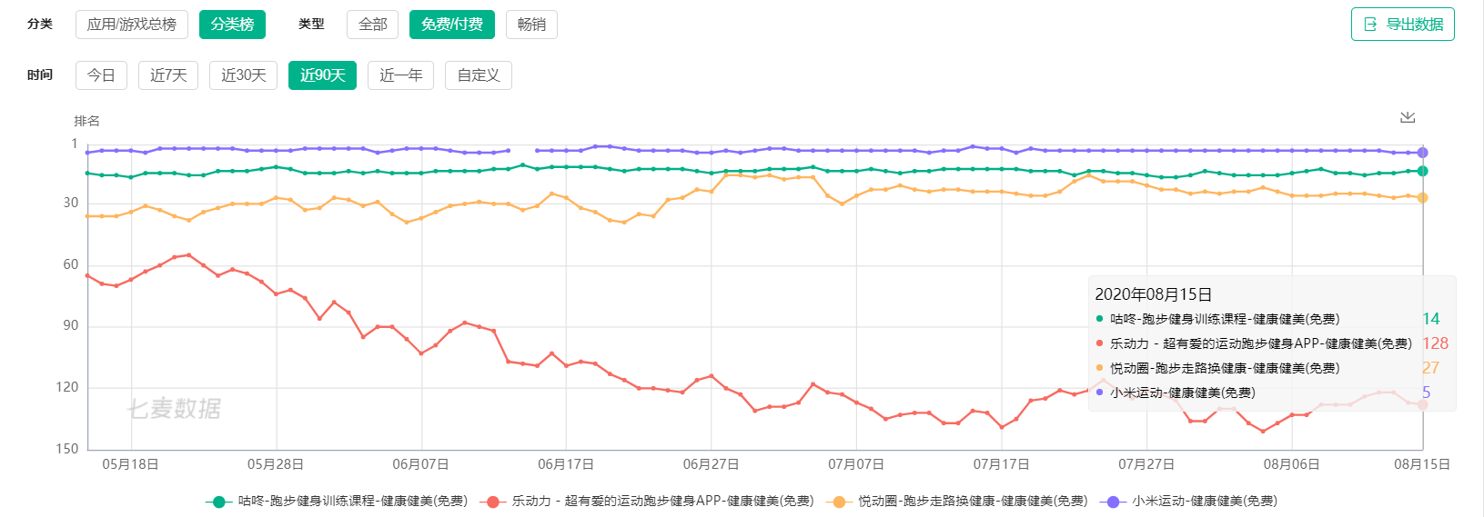 竞品分析报告：Keep如何让运动更加自由