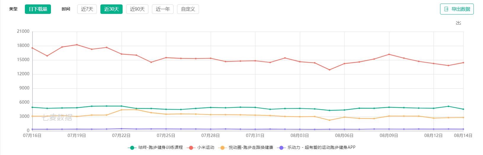竞品分析报告：Keep如何让运动更加自由
