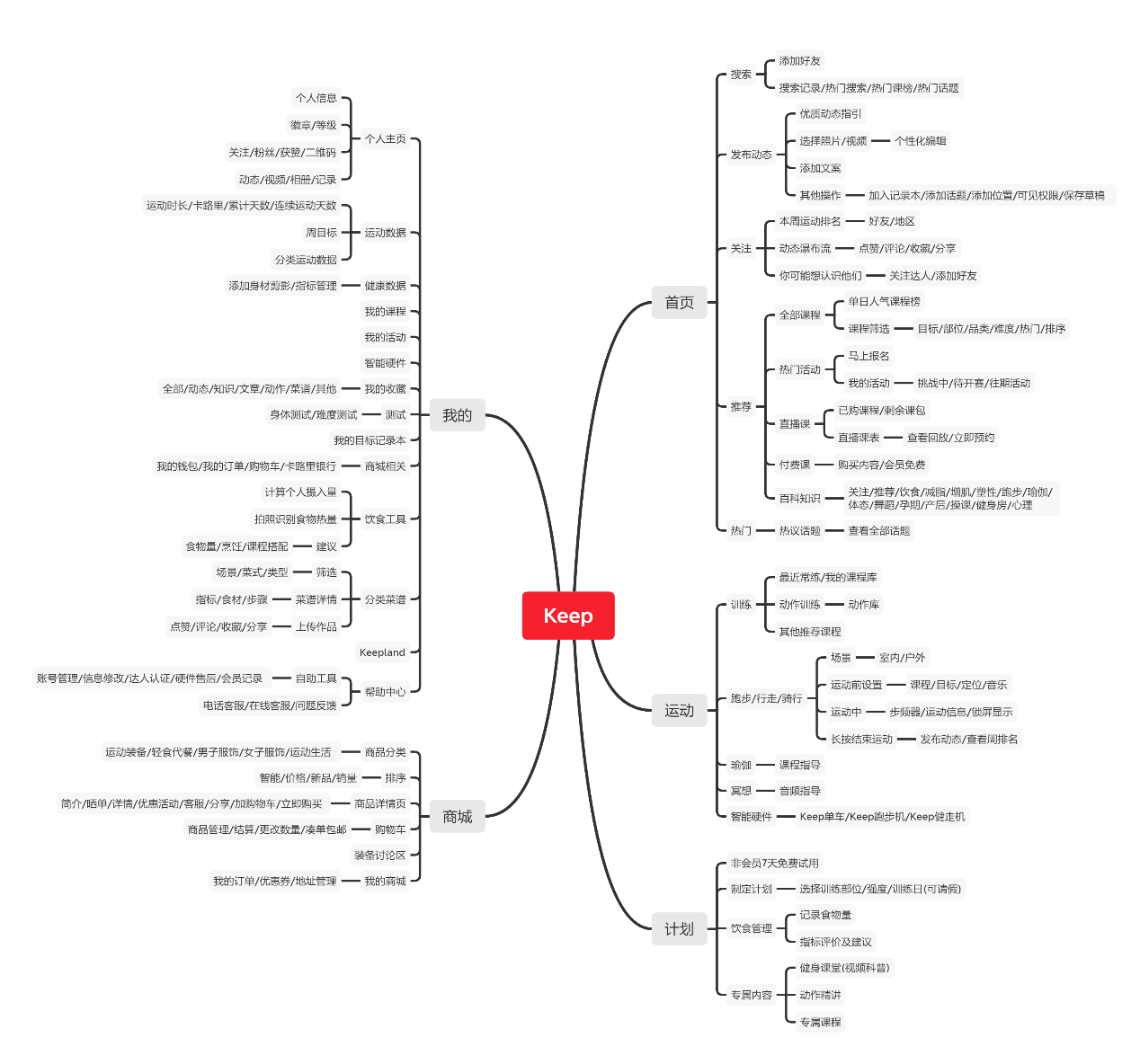 竞品分析报告：Keep如何让运动更加自由