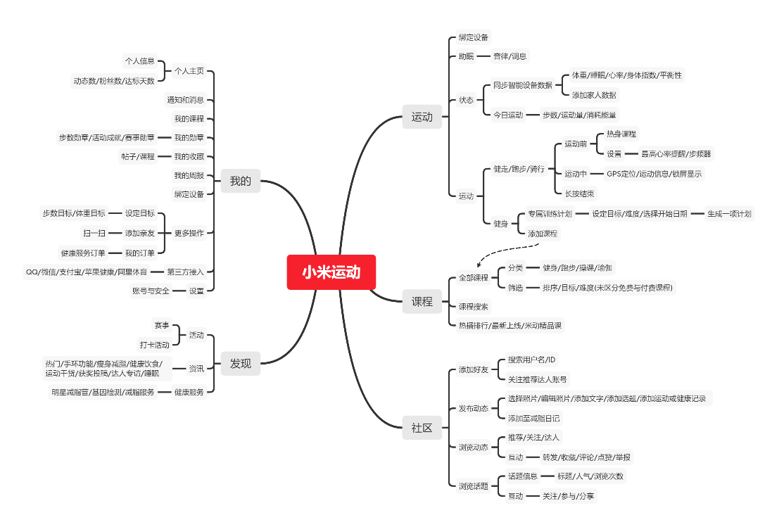 竞品分析报告：Keep如何让运动更加自由