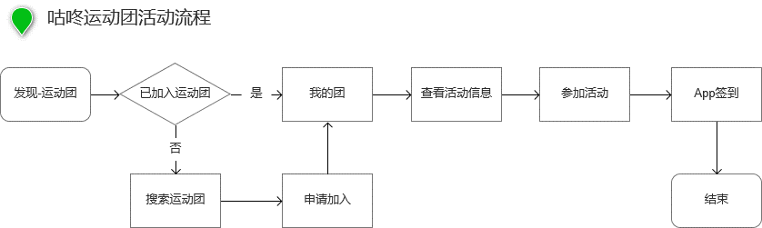 竞品分析报告:Keep如何让运动更加自由