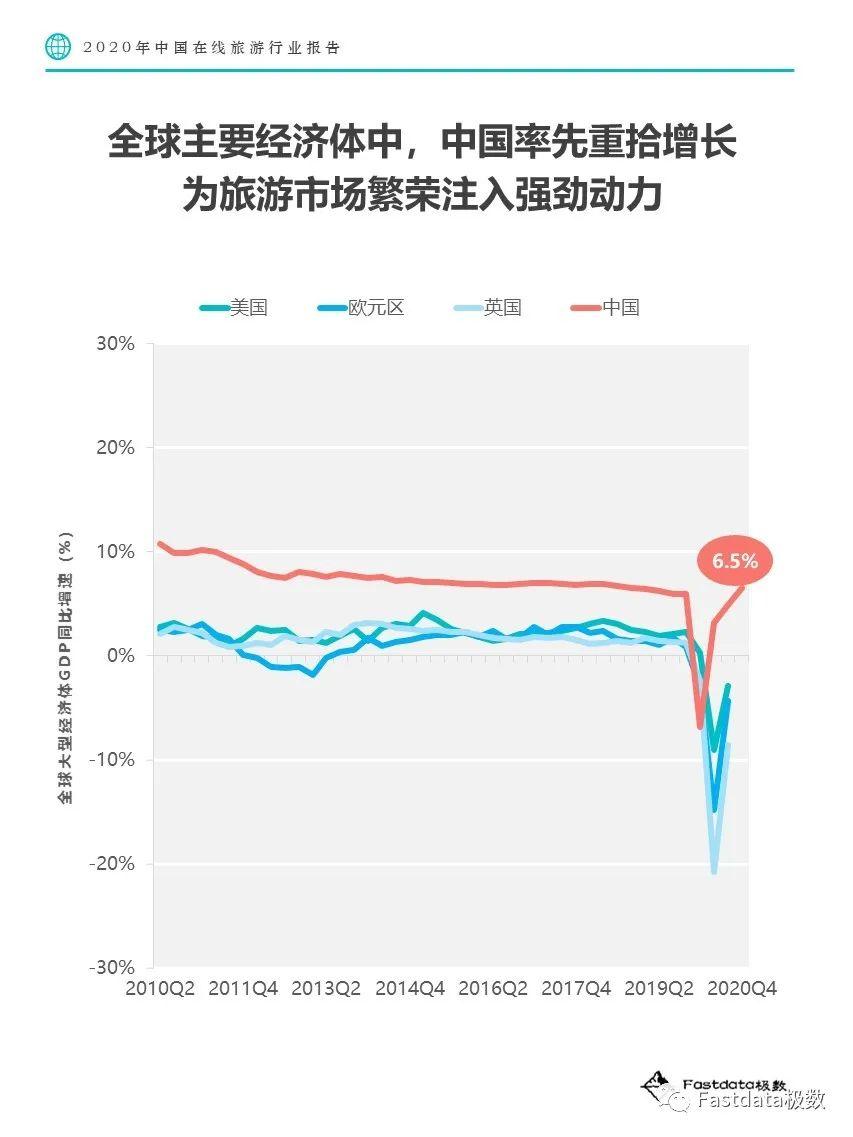 Fastdata极数：2020年中国在线旅游行业报告
