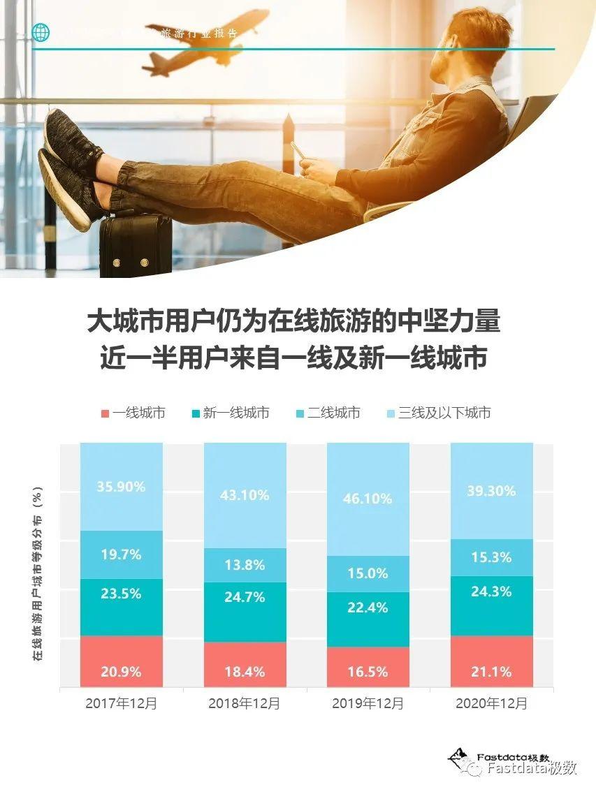 Fastdata极数：2020年中国在线旅游行业报告
