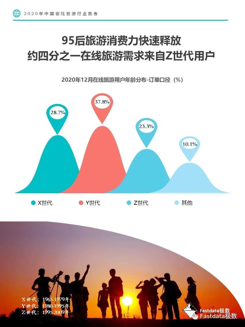 Fastdata极数：2020年中国在线旅游行业报告