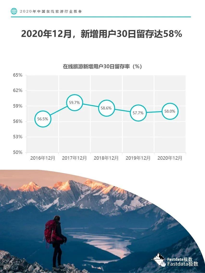Fastdata极数：2020年中国在线旅游行业报告