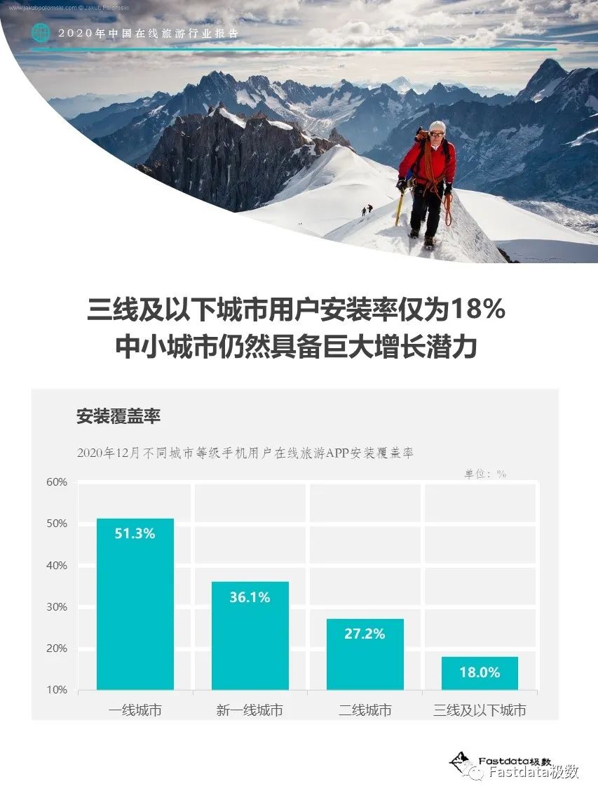 Fastdata极数：2020年中国在线旅游行业报告