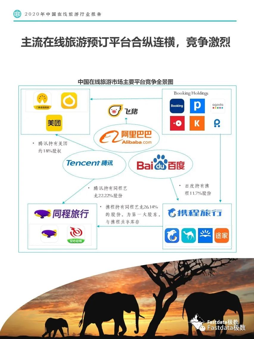 Fastdata极数：2020年中国在线旅游行业报告