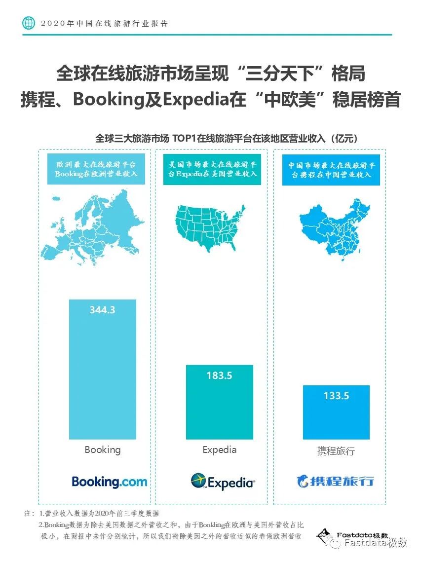 Fastdata极数：2020年中国在线旅游行业报告