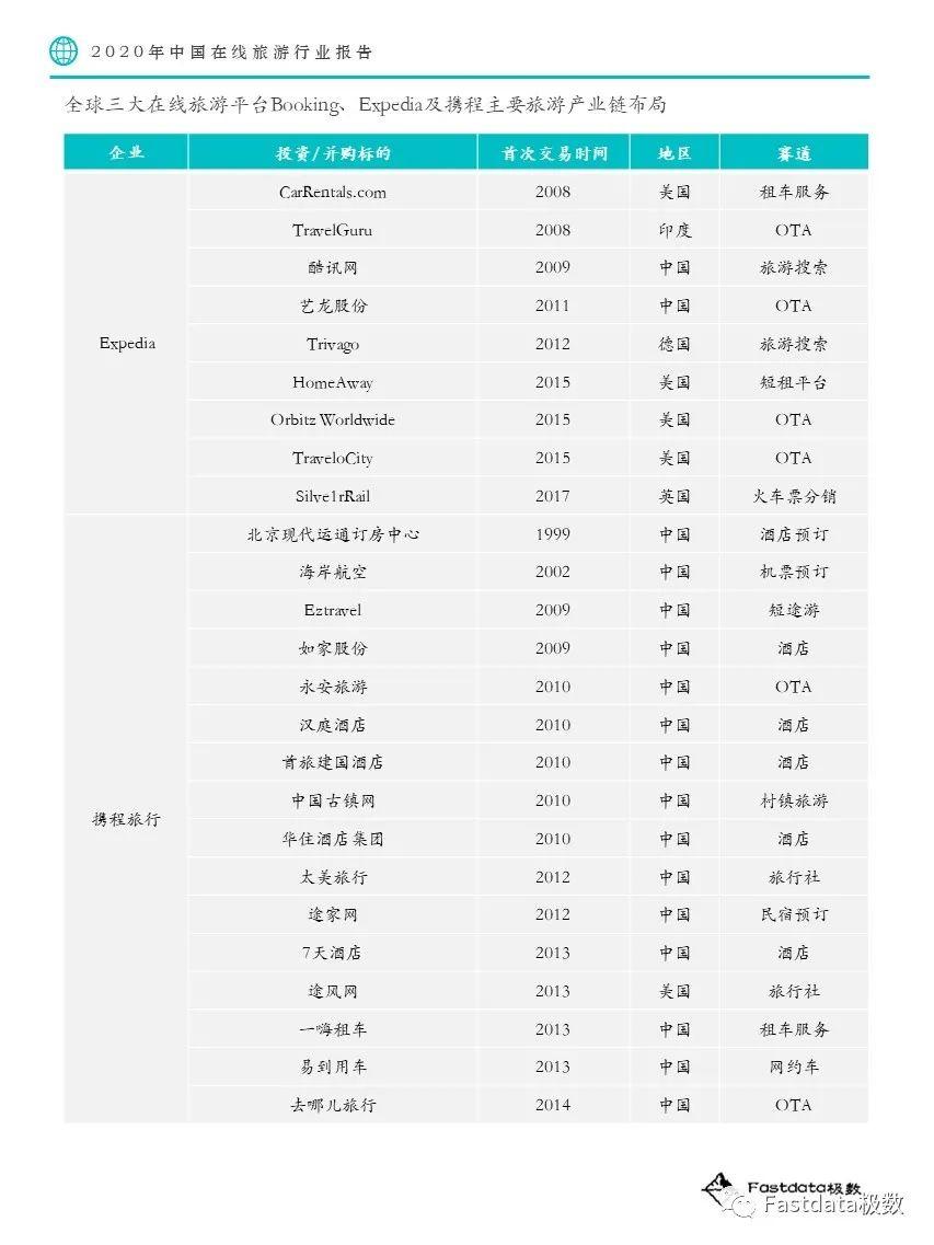 Fastdata极数：2020年中国在线旅游行业报告