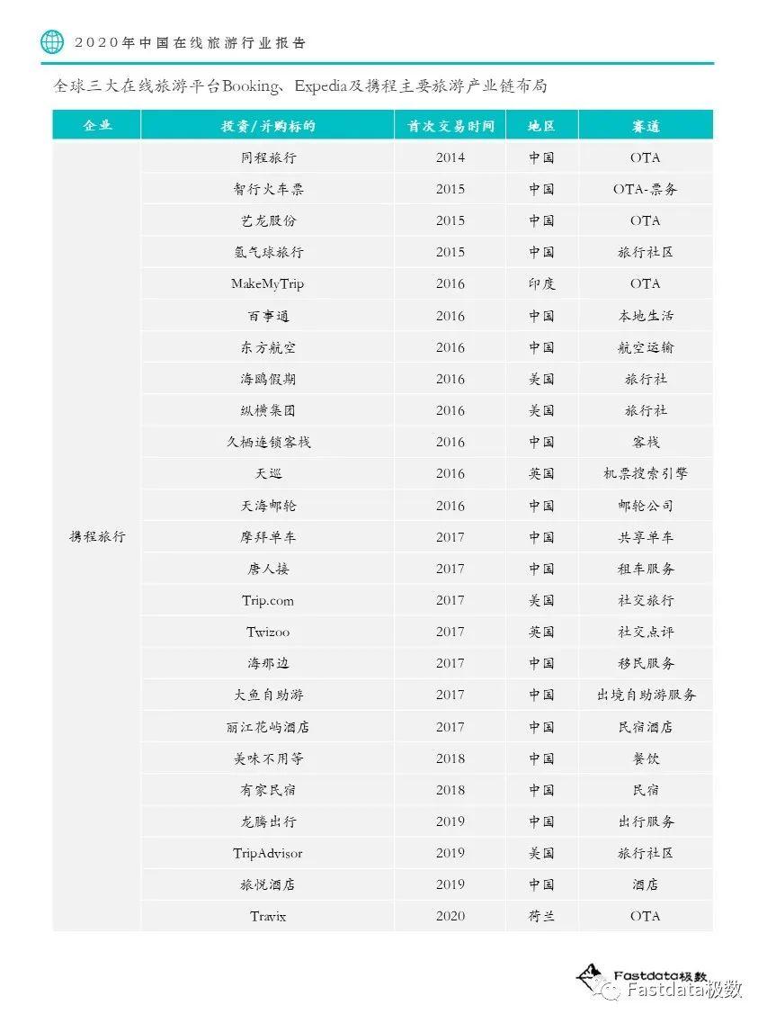 Fastdata极数：2020年中国在线旅游行业报告