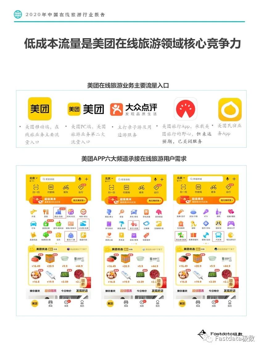 Fastdata极数：2020年中国在线旅游行业报告