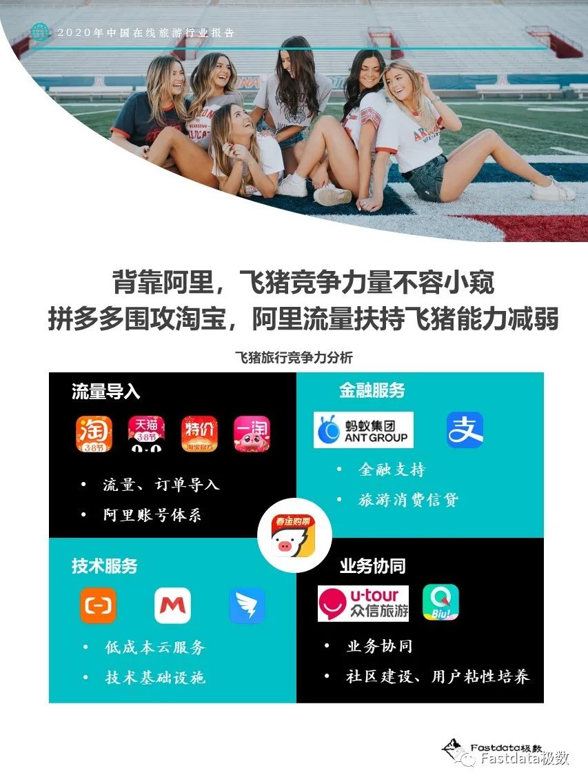 Fastdata极数：2020年中国在线旅游行业报告