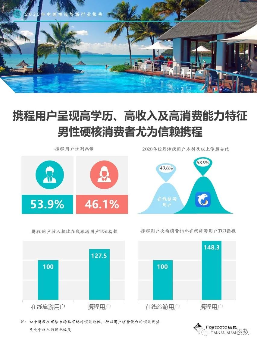 Fastdata极数：2020年中国在线旅游行业报告