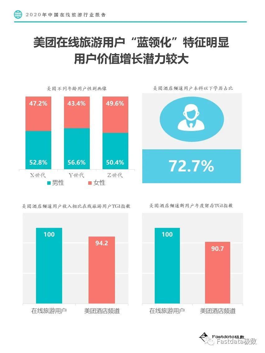 Fastdata极数：2020年中国在线旅游行业报告