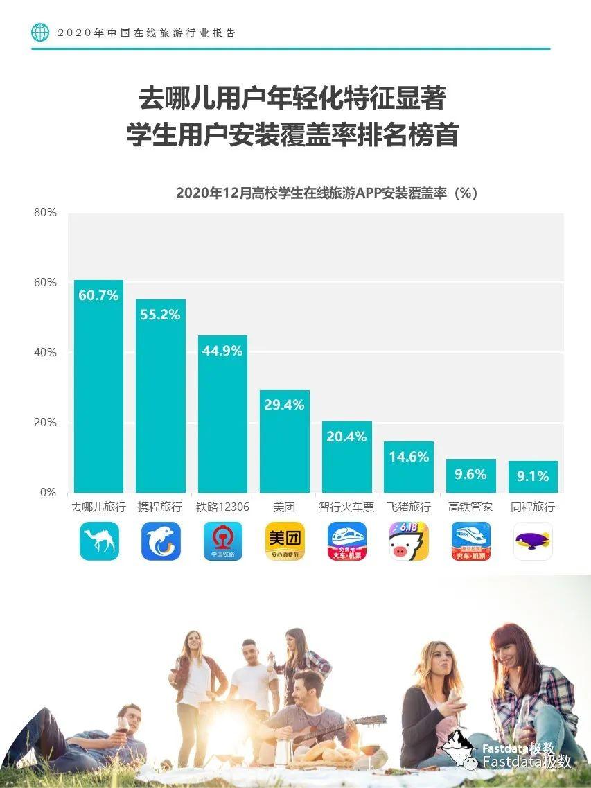 Fastdata极数：2020年中国在线旅游行业报告