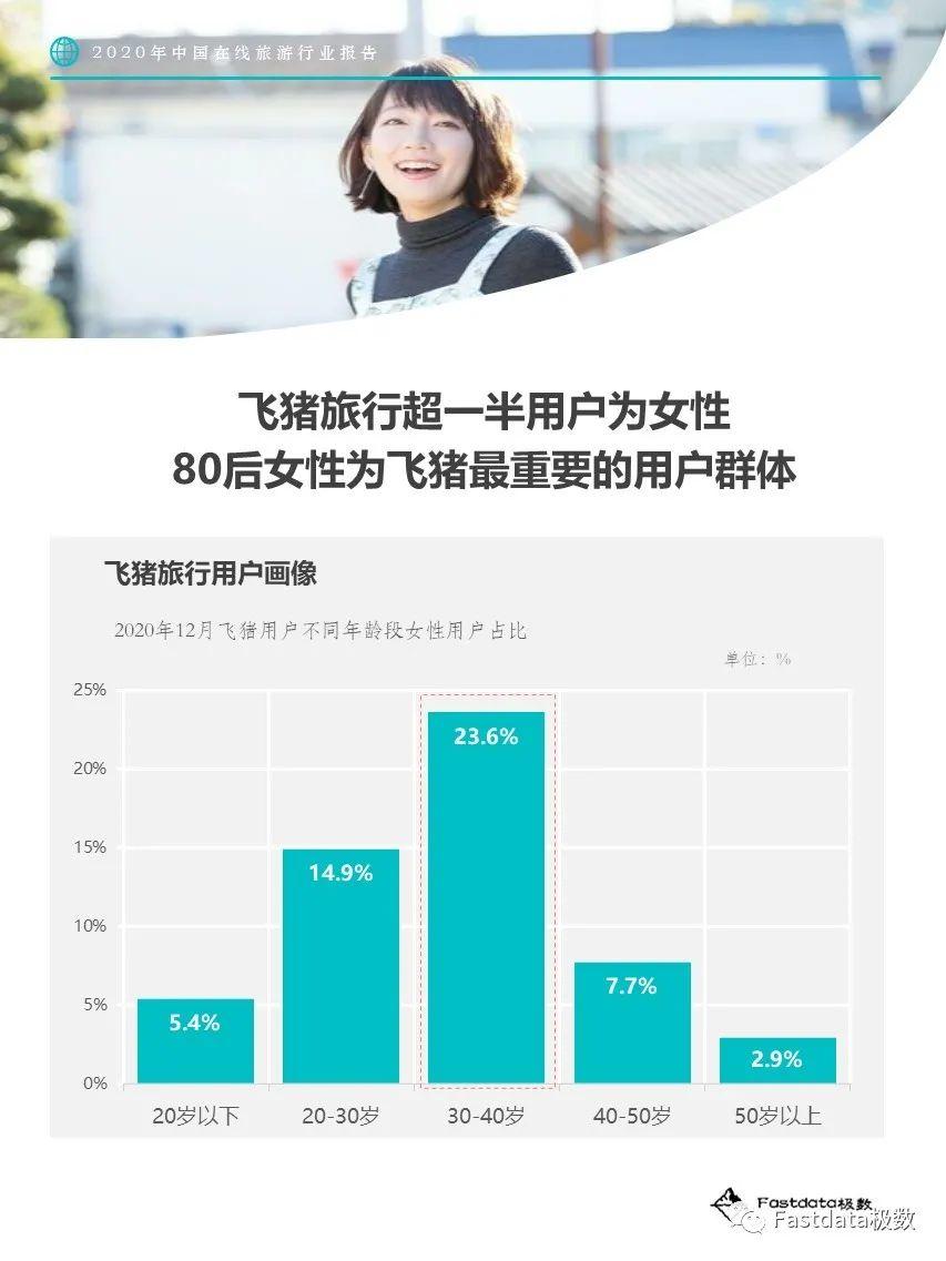 Fastdata极数：2020年中国在线旅游行业报告