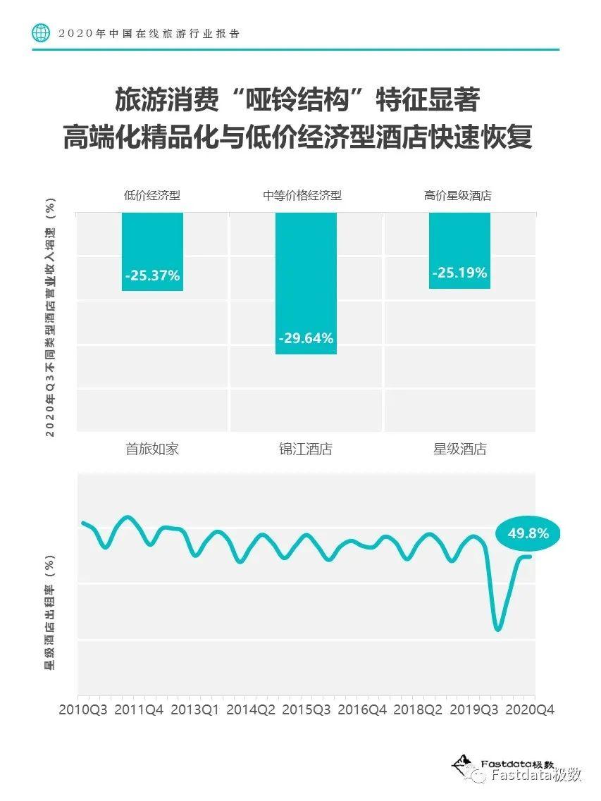 Fastdata极数：2020年中国在线旅游行业报告
