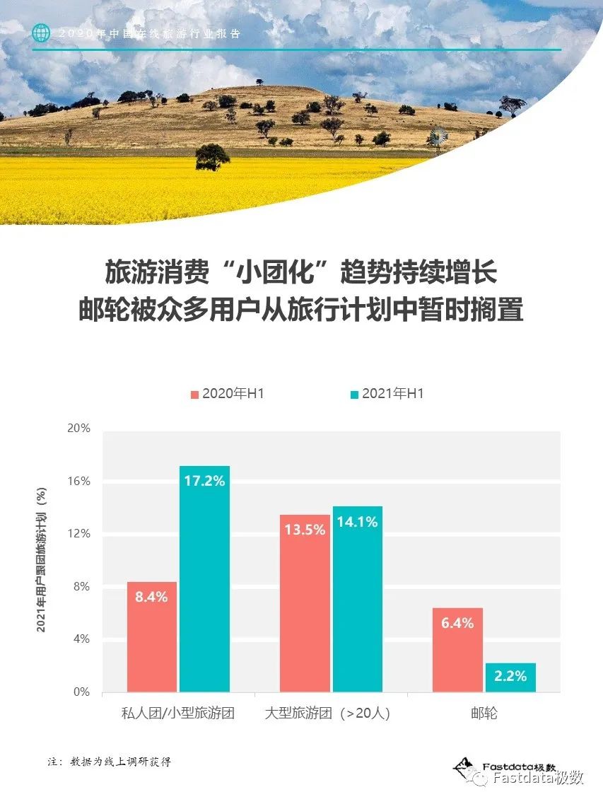 Fastdata极数：2020年中国在线旅游行业报告