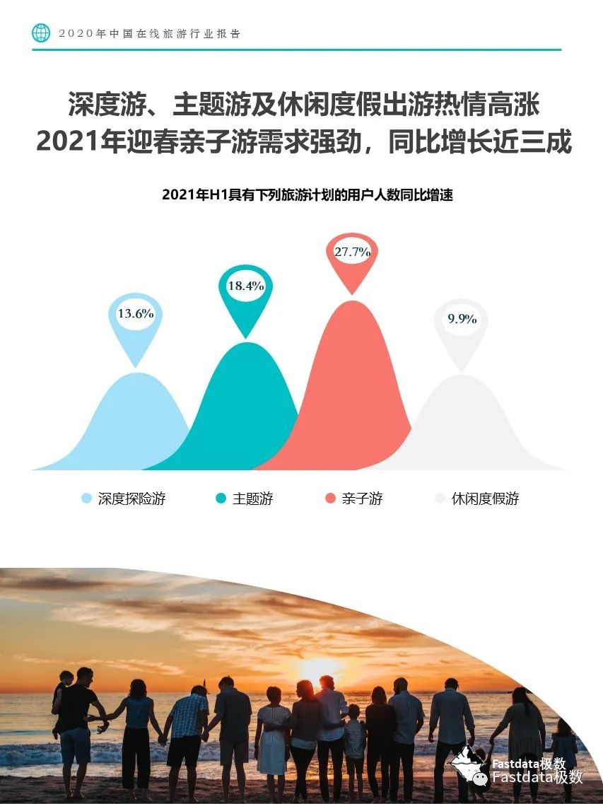 Fastdata极数：2020年中国在线旅游行业报告
