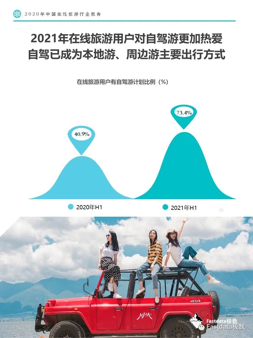 Fastdata极数：2020年中国在线旅游行业报告
