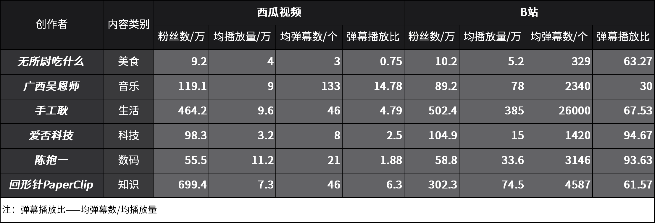 西瓜视频需要社区文化吗？