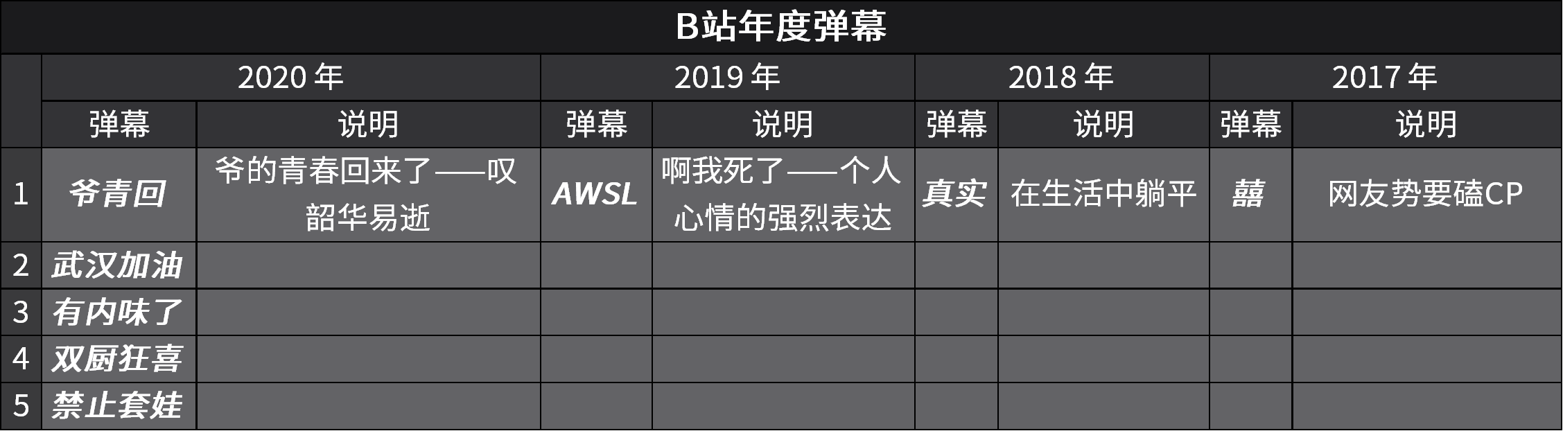 西瓜视频需要社区文化吗？
