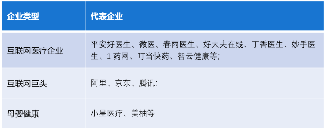 数字化防疫（1）：疫情之下，互联网医疗迎来新