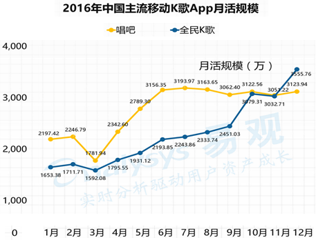 （长文）移动K歌竞品分析