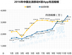 （长文）移动K歌竞品分析