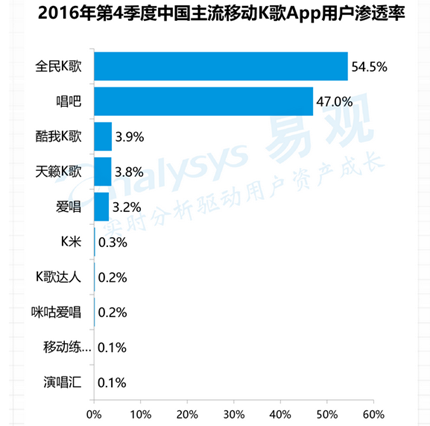 （长文）移动K歌竞品分析