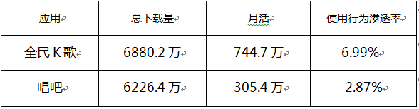 （长文）移动K歌竞品分析