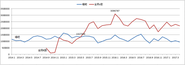 （长文）移动K歌竞品分析