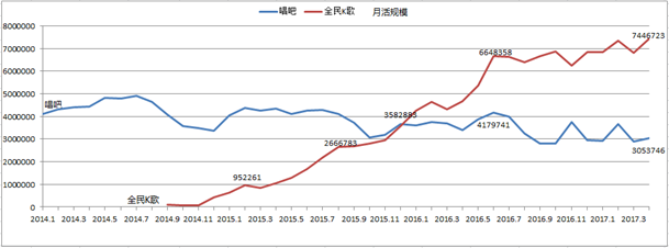 （长文）移动K歌竞品分析