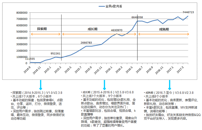 （长文）移动K歌竞品分析