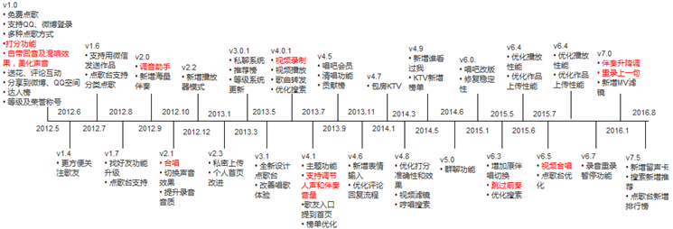 （长文）移动K歌竞品分析