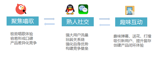 （长文）移动K歌竞品分析