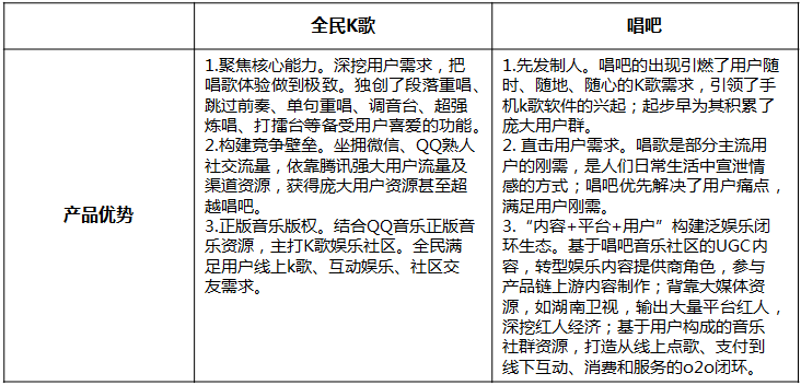 （长文）移动K歌竞品分析