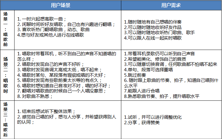 （长文）移动K歌竞品分析