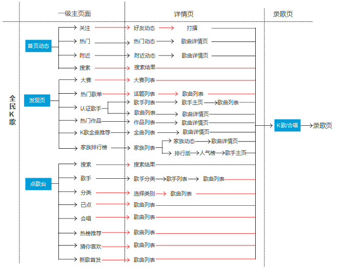 （长文）移动K歌竞品分析