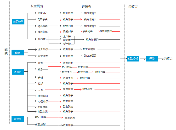 （长文）移动K歌竞品分析