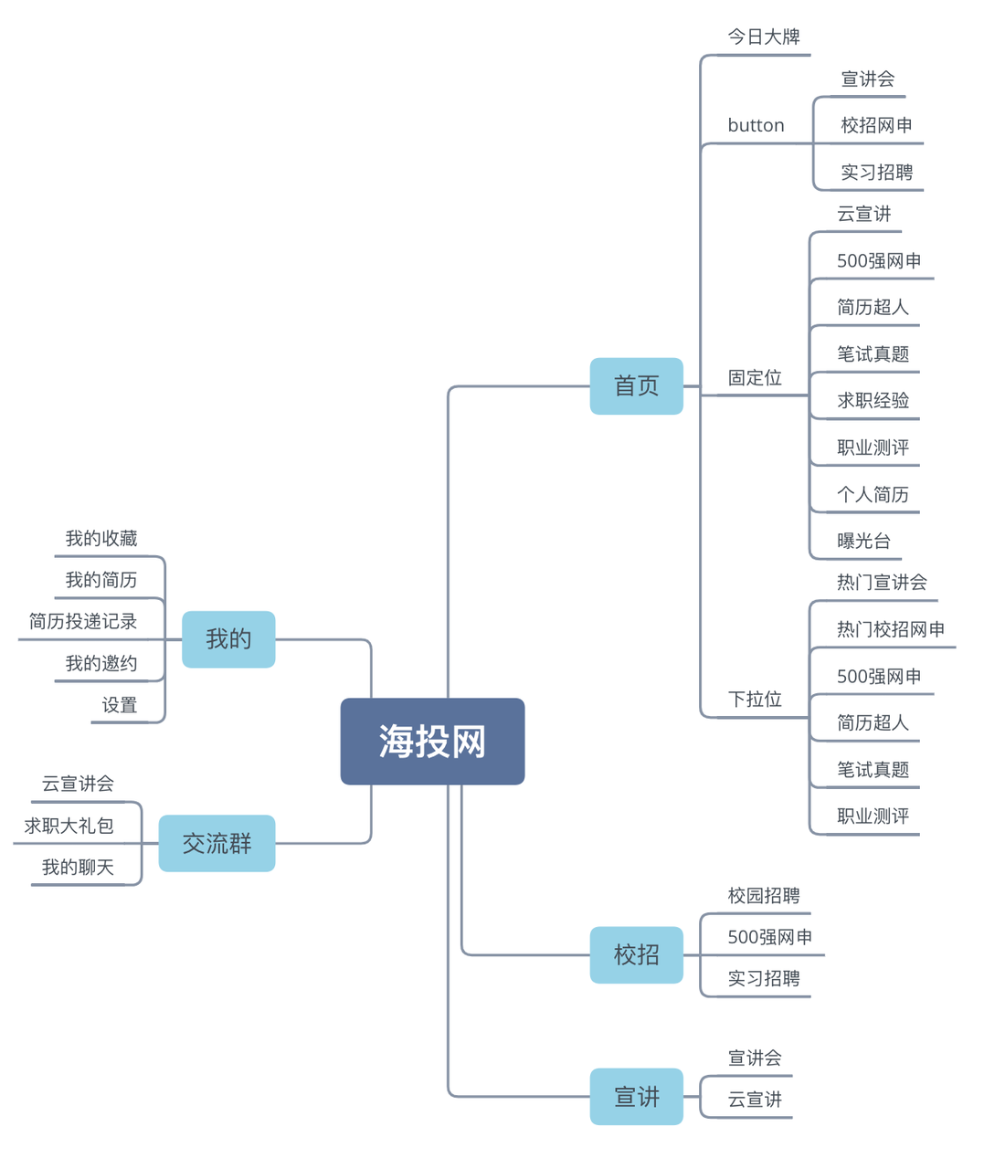 产品体验报告:海投网刺猬实习
