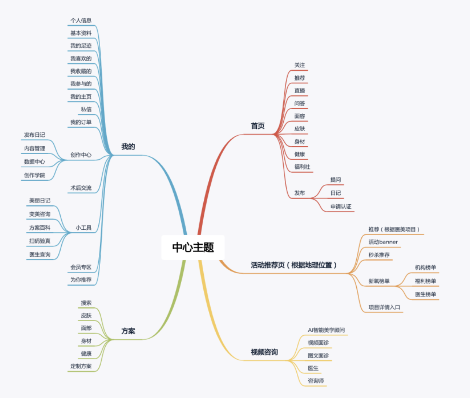 新氧用户运营策略分析报告