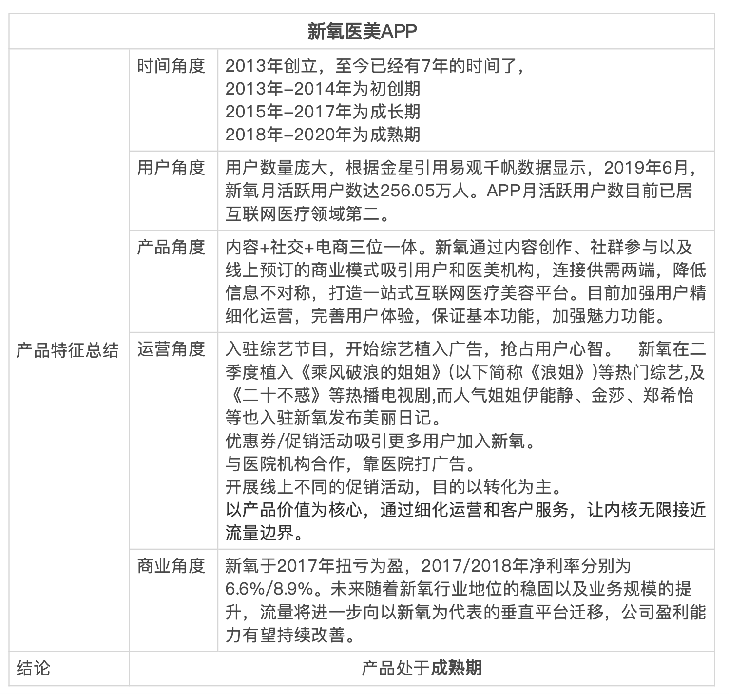 新氧用户运营策略分析报告