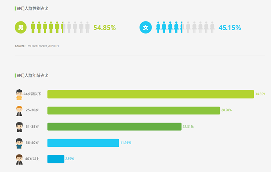 微信读书分析报告：面对视频内容冲击，如何破