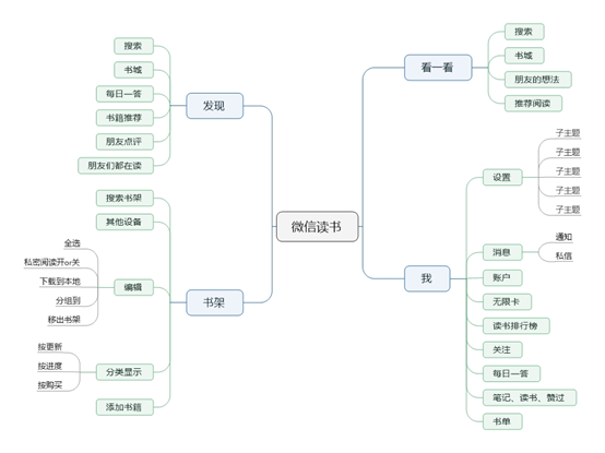 微信读书分析报告：面对视频内容冲击，如何破
