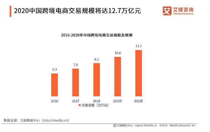 考拉海购,是如何成为跨境电商行业“巨头”的
