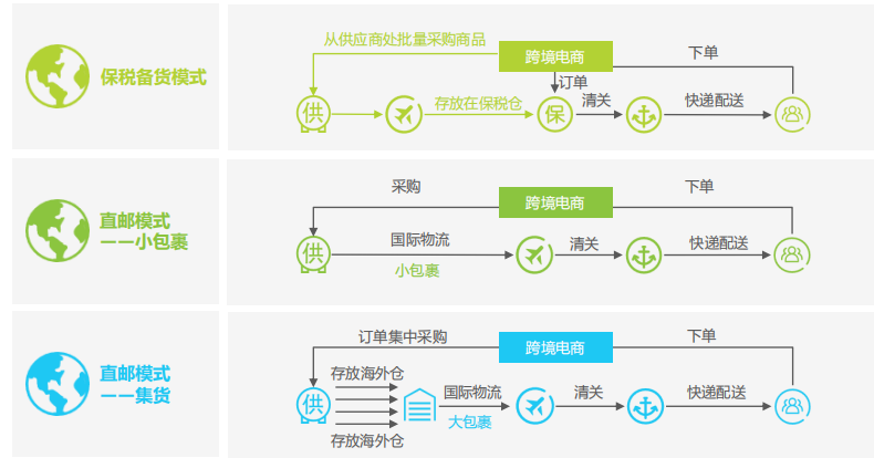 考拉海购,是如何成为跨境电商行业“巨头”的